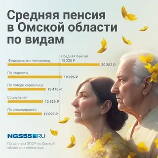 Средняя пенсия 2018 год