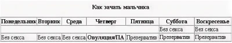 До скольки лет мужчина может зачать. В какие дни зачать пацана?.