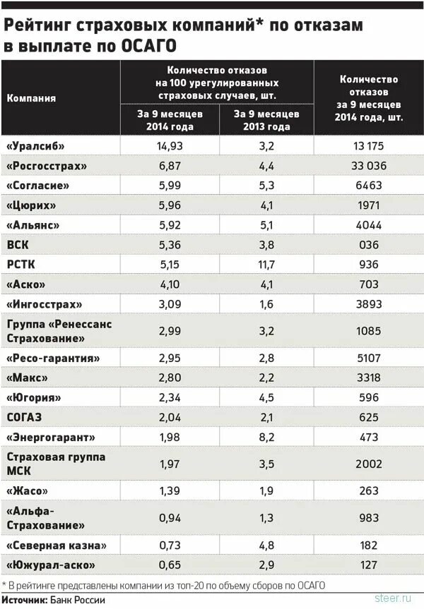Желтая звезда. Возрастное ограничение g pg pg-13 r nc-17. Суверенный рейтинг стран. Рейтинг картинка. Pg 13 возрастное ограничение.
