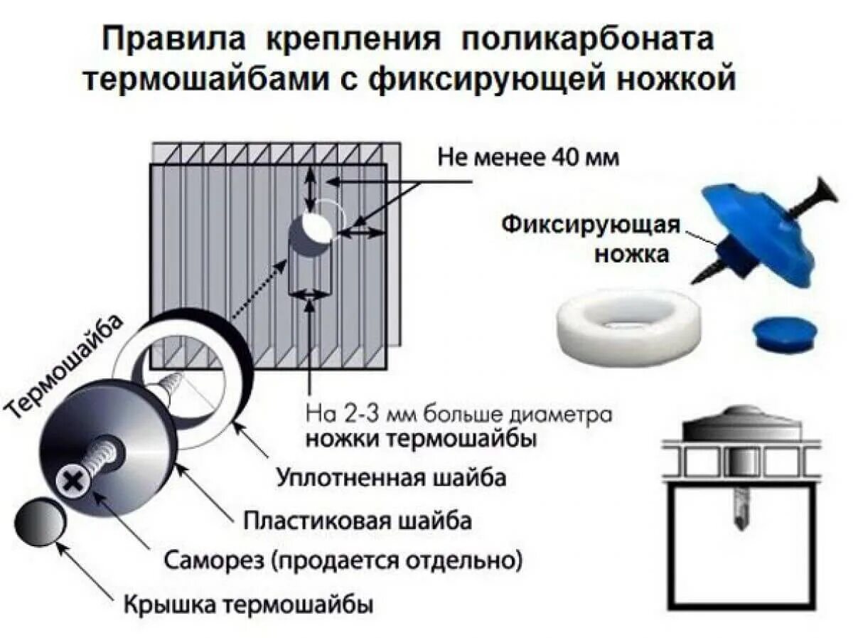 Саморезы крепить термошайбы для поликарбоната. Монтаж поликарбоната на термошайбы схема установки. Саморезы для термошайбы для крепления поликарбоната. Термошайба для поликарбоната чертеж.