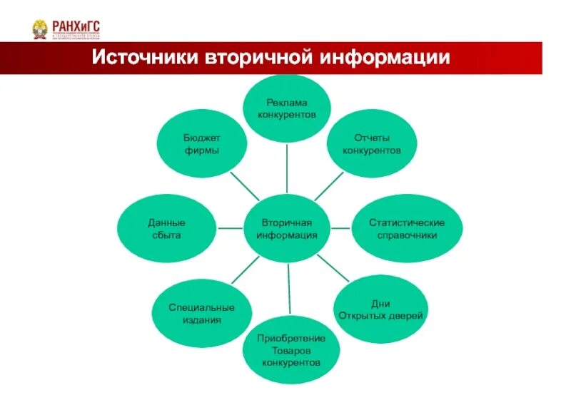 Источники вторичных данных. Вторичные источники информации. источники вторичной информации о конкурентах. к источникам вторичной информации относятся. источники информации предприятий конкурентов.