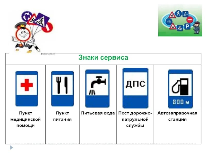 Дорожные знаки питание. Знаки сервиса пункт питания. Знаки сервиса дорожного движения. Знаки сервиса питьевая вода. Дорожные знаки автозаправочная станция.