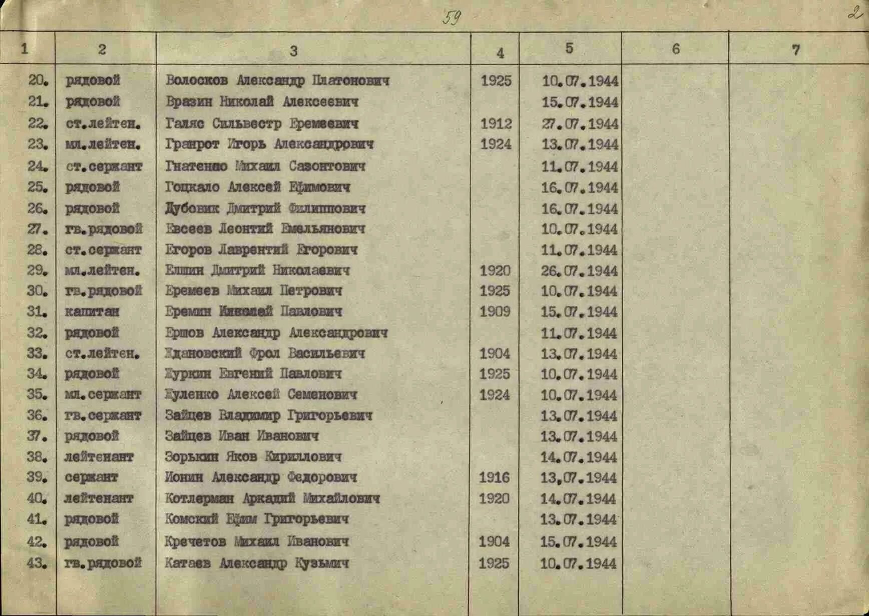 Номер захоронения по фамилии. Списки похороненных на градском кладбище. Номер захоронения по фамилии. Место захоронения по фамилии. Список похороненных на кладбище.