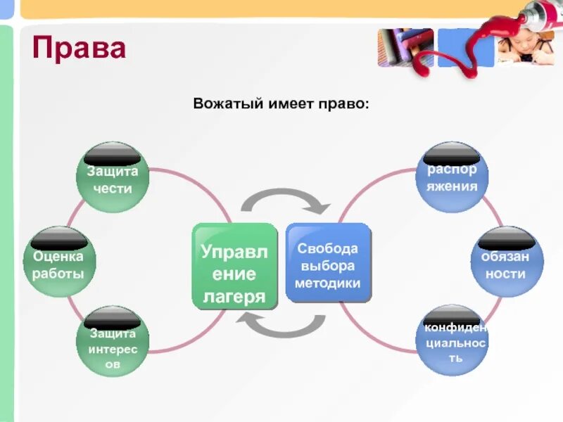 Анализ содержания текста вожатые