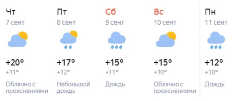 Сколько градусов в Челябинске. Скрин +42 градуса. Время дождя на неделю.