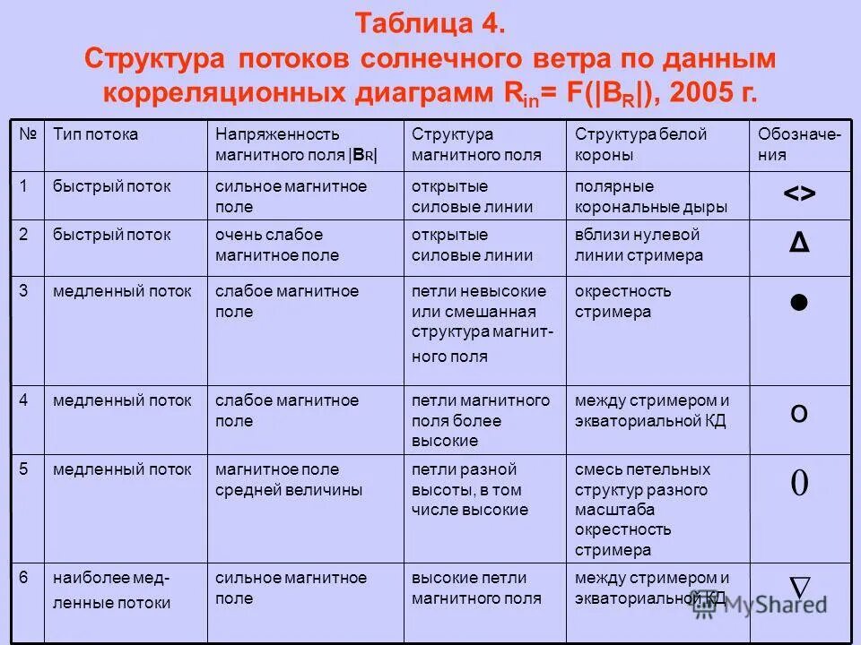 атмосферные явления таблица. явление характеристика таблица. явление характеристика таблица. природные явления таблица. явление характеристика таблица.