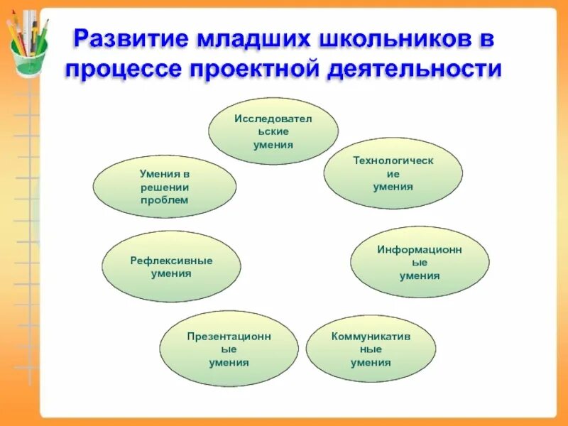 Исследовательский урок в начальной школе. Проектная деятельность презентация. Проектная деятельность в начальной школе. Проектная деятельность в младших классах. Проектная работа на уроке.