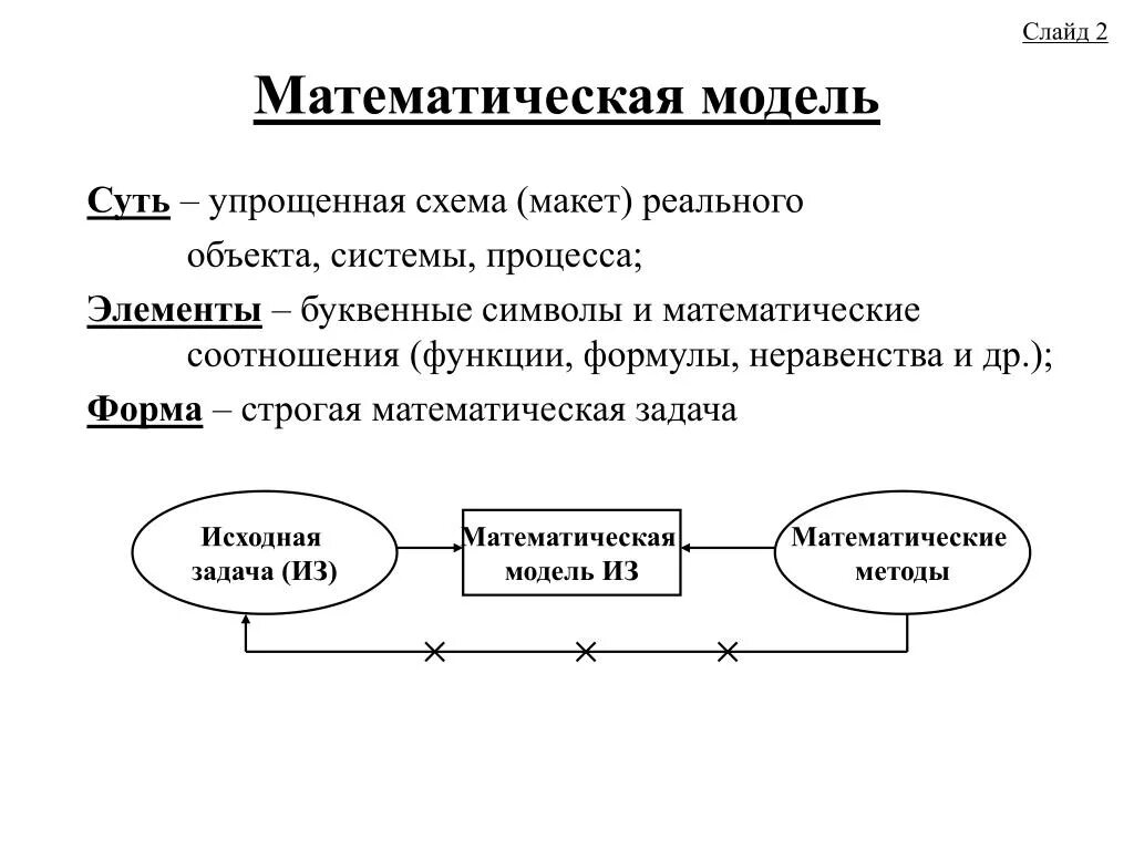 Метод построения математических моделей. Математическая модель. Схема математической модели. Схема процесса математической модели. Задачи математического моделирования.