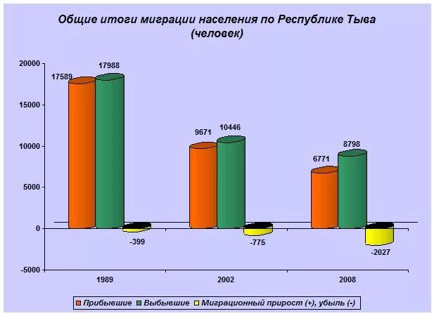 тувинцы численность населения. численность населения тыва. численность населения тувы. республика тыва население 2021. численность населения тувы.