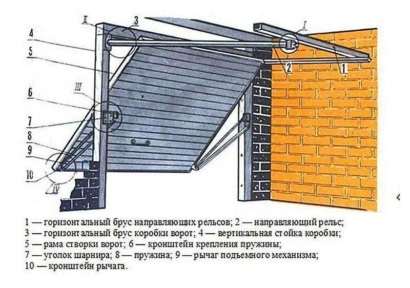 Как получить подъемные. Подъёмно-поворотные ворота Арктика. Подъемно-поворотные гаражные ворота чертеж. Гаражные ворота подъемные конструкция чертёж. Гаражные ворота подъемные чертежи.