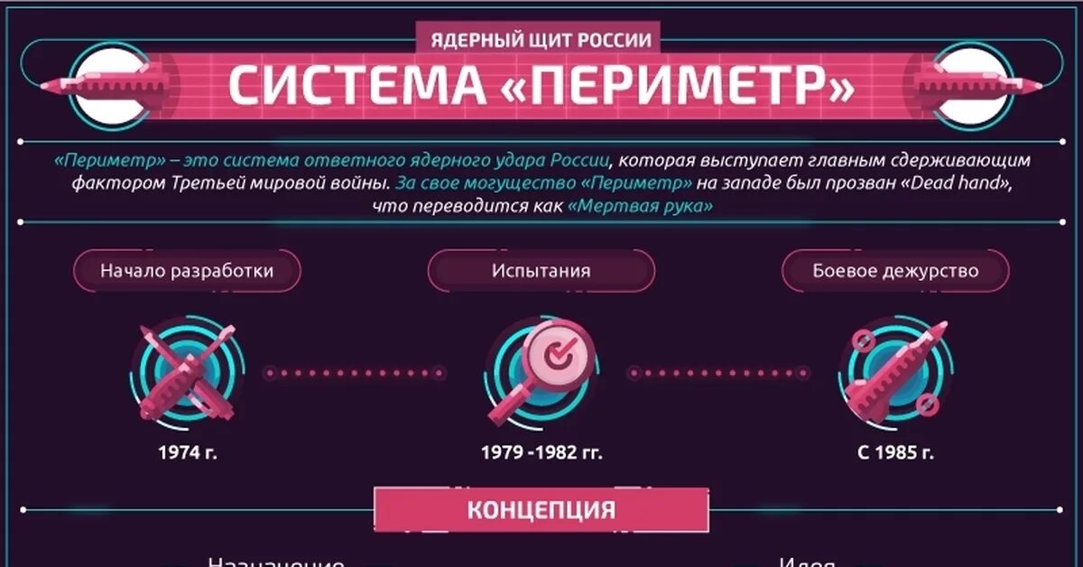 Командная ракета 15а11 системы периметр. Система периметр. Система периметр в России. Система периметр мёртвая рука.