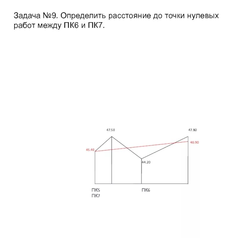 Точка нулевых работ. Определение точки нулевых работ. определение положения точки нулевых работ. расстояние до точки нулевых работ. расстояние до точек нулевых работ формула.
