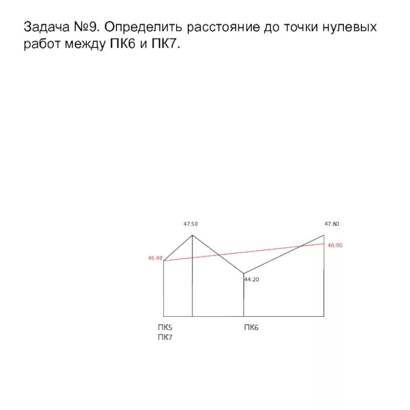 Линия нулевых работ. Точка нулевых работ. Точка нулевых работ это в геодезии. Определите расстояние до точки нулевых работ по схеме. Как определить расстояние до точки нулевых работ.