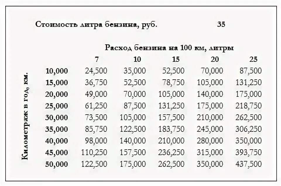 Сколько топлива уходят