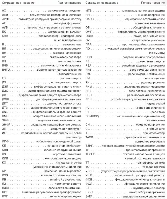 Расшифровка сокращений. Сокращенные названия с расшифровкой. Условные сокращения в энергетике. Расшифровать аббревиатуру. К б н расшифровка