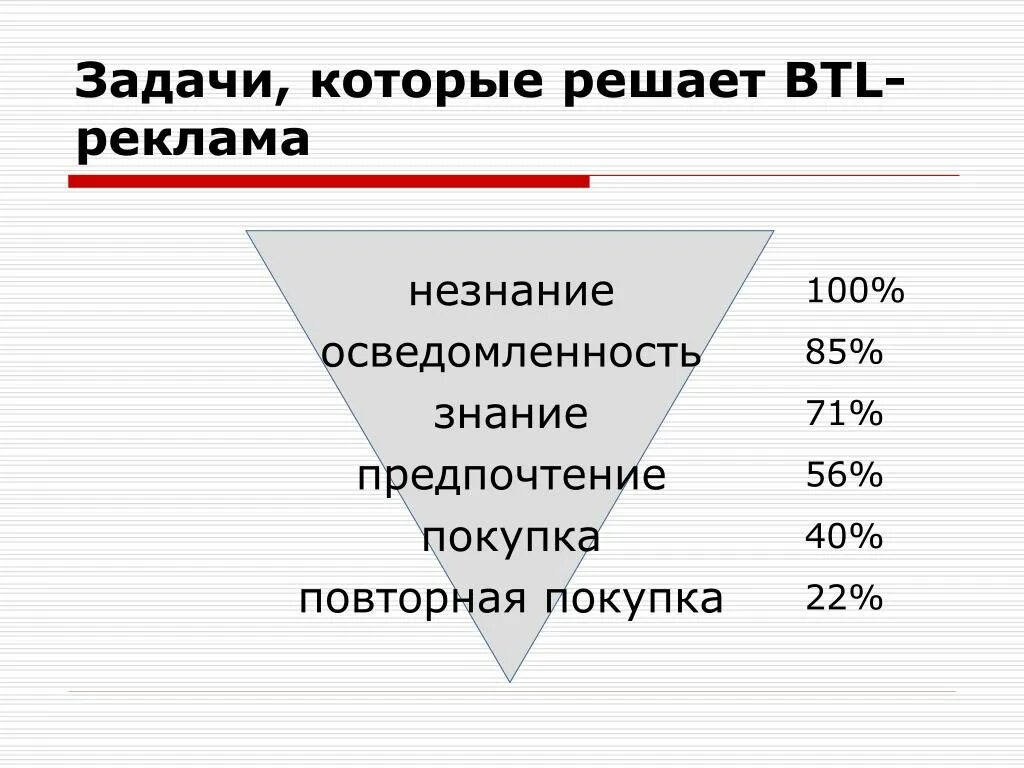 какие задачи решает реклама. какие задачи решает реклама. какие есть задачи. запахи для покупателя. роль и задачи рекламы.