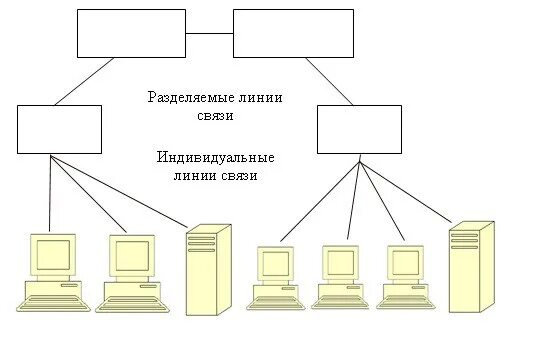 как связаны общественное и индивидуальное сознание. общественное и индивидуальное сознание план. индивидуальной связи. аутэкология демэкология синэкология. индивидуальной связи.