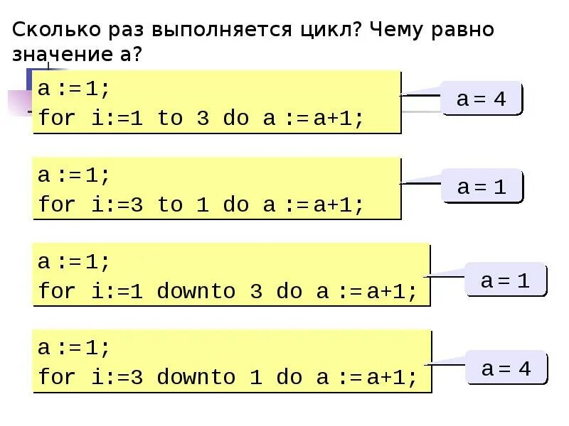 6 сколько раз выполняется цикл. Как понять сколько раз выполняется цикл. Сколько раз выполнится тело цикла. Как понять сколько раз выполнится тело цикла. Как понять сколько раз выполняется цикл в Паскале.