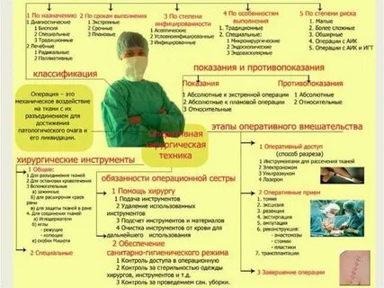 Помощь в проведении операции