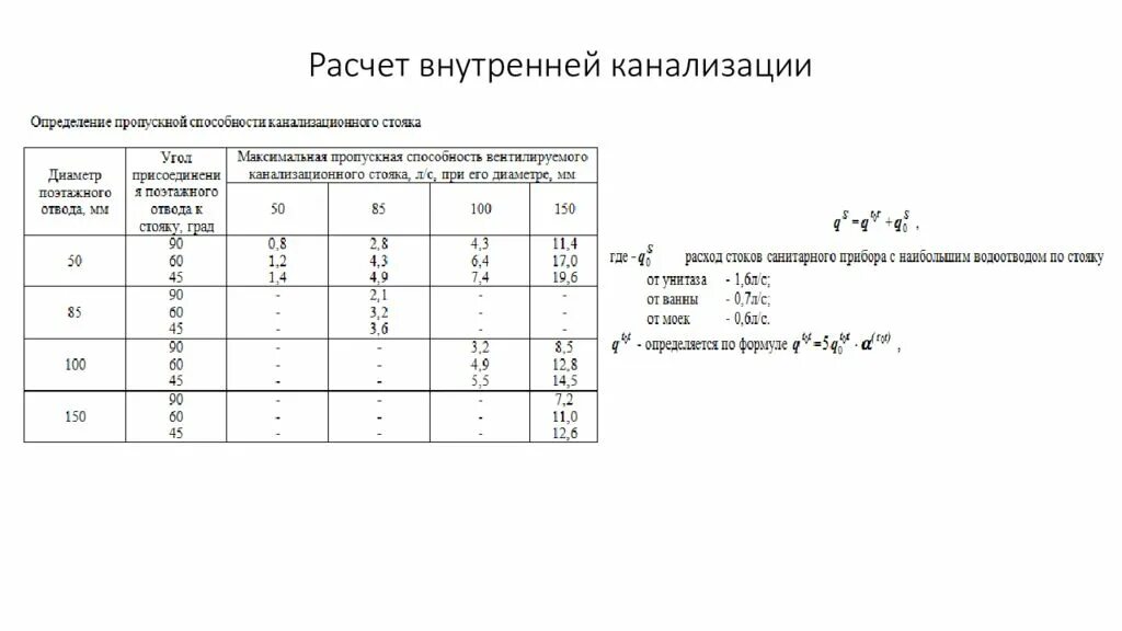 Расход воды канализации. Расчет по пропускной способности канализации. Расчет расхода канализационной. Расчет расходов канализации. Формула расчета канализации.