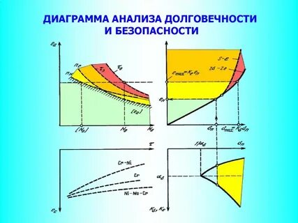Зависимость качества