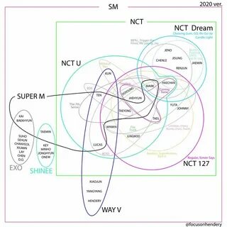Nct юниты