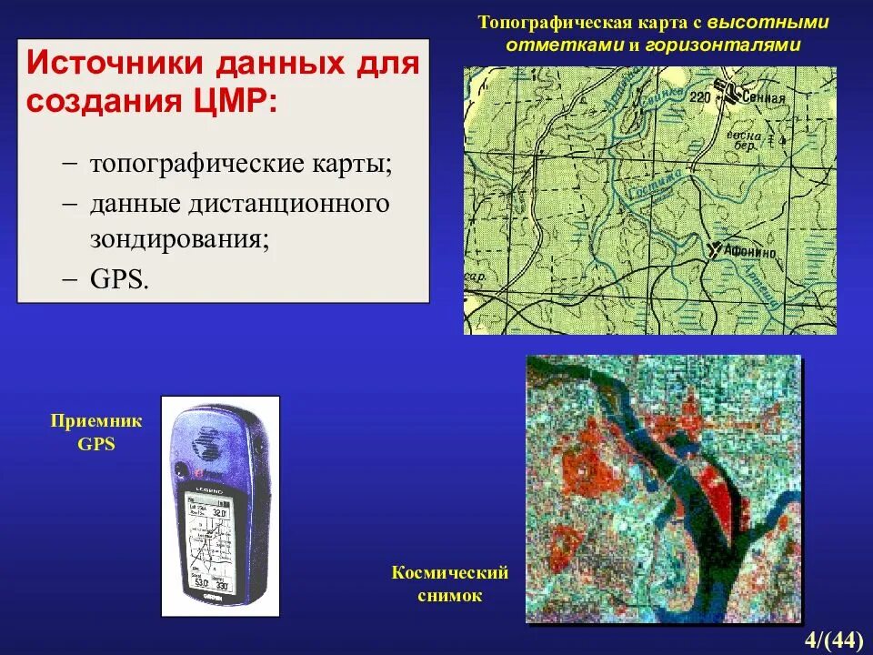 Источники цифровых данных