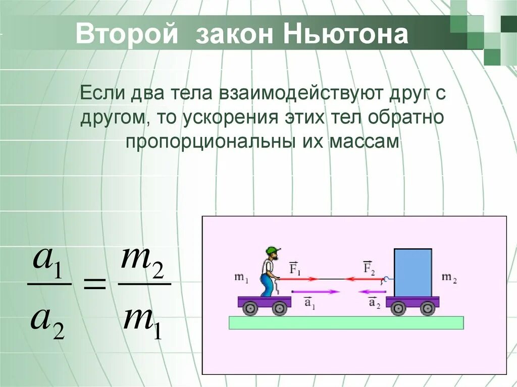 Движение по 2 закону Ньютона. Второй закон Ньютона 9 класс физика. Чертеж второго закона Ньютона. Ускорение по 2 закону Ньютона.