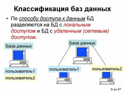 Классификация баз