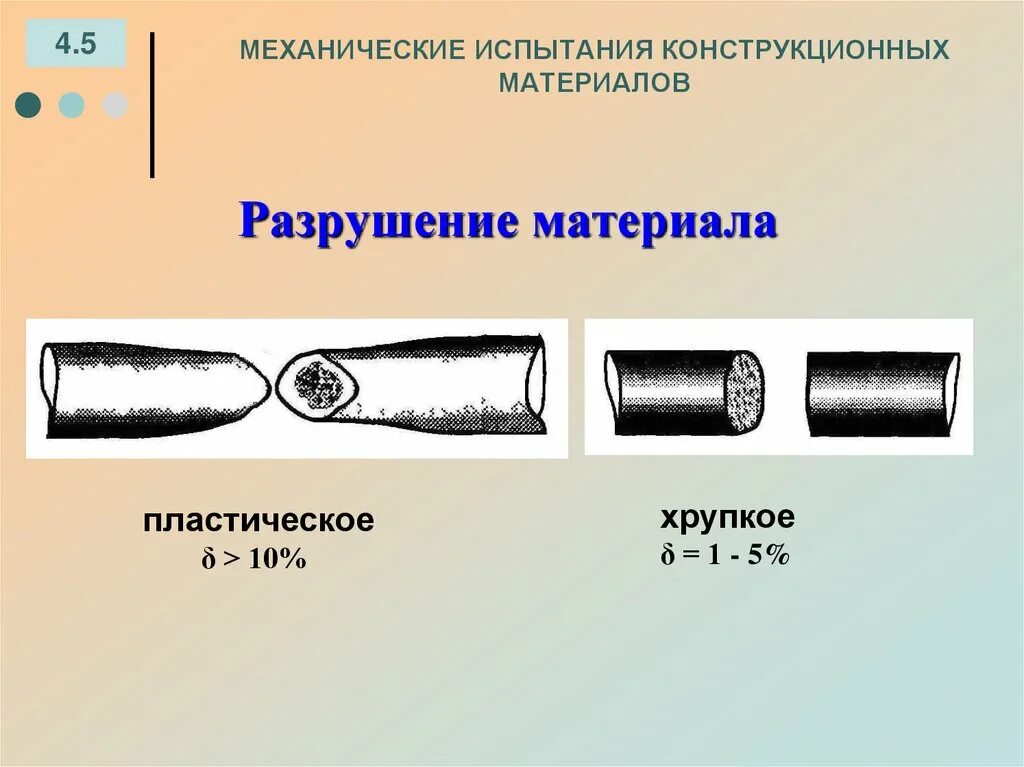 Хрупкое разрушение материала. Хрупкое разрушение материалов. хрупкое разрушение пример. хрупкое разрушение металлов. разрушение материала.