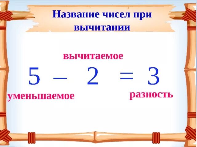 Вычитаемое разность 1 класс школа России. Урок математики 1 класс уменьшаемое вычитаемое разность. Название чисел при вычитании уменьшаемое вычитаемое разность. Уменьшаемое вычитаемое разность 1 класс.