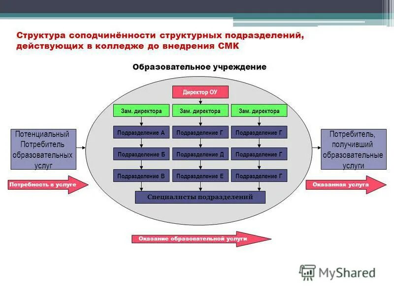 Смк екатеринбург