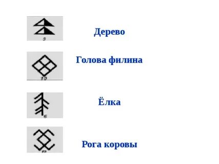 Элементы символики
