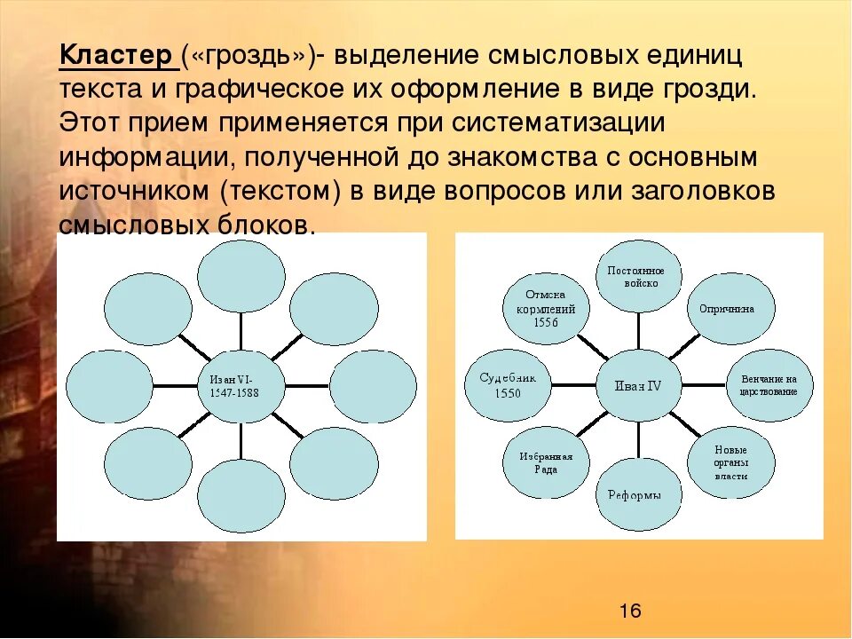 Кластер ней. Кластер гроздь. Прием кластер гроздья. Кластер с пояснениями. Блок кластер.