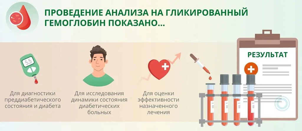 Как сдается гликированный гемоглобин. Гликированный гемоглобин 6.100. норма гликированного гемоглобина у больных сахарным диабетом 2 типа. гликированный гемоглобин (hba1с, glycated hemoglobin). гликированный гемоглобин hba1с норма.