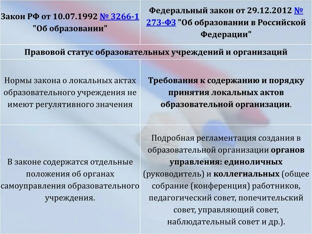 Статус учебной организации. Правовой статус образовательной организации. Правовой статус общеобразовательной организации. Статус образовательного учреждения. Закон об образовании 3266-1.