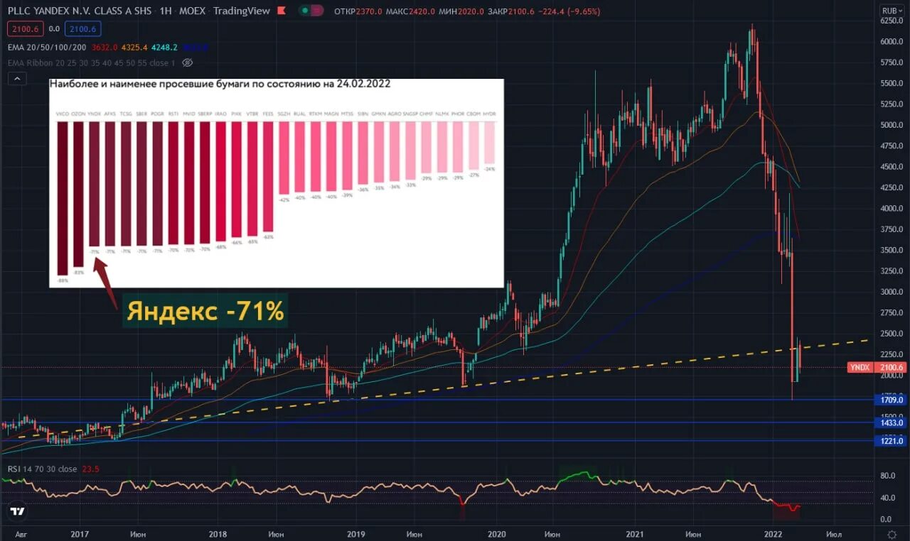 Телевизор yndx 00072 50