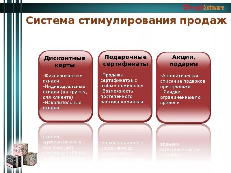 Оптовая цена стимулирует. Методы стимулирования продажи товаров. Система стимулирования продаж. Методы стимулирования реализации продукции. Способы стимулирования продаж.