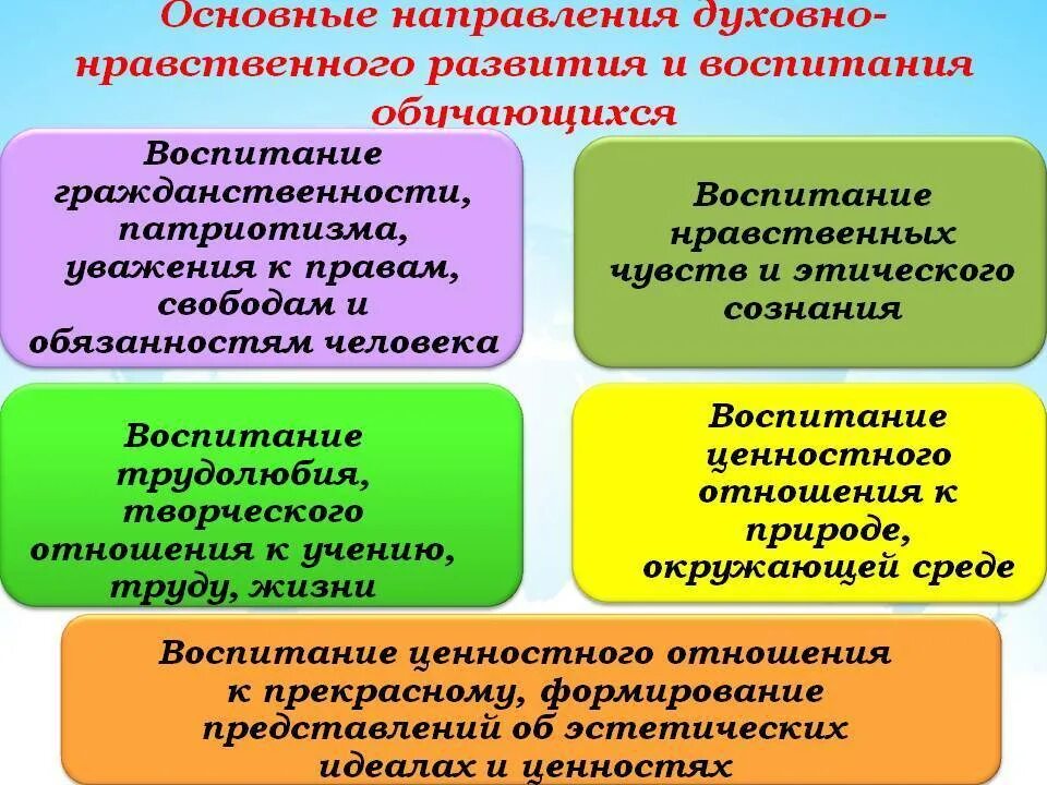 К какому направлению воспитания. Направления духовно-нравственного воспитания в школе. Направления нравственного воспитания. Направления духовно - нравственного воспитания по ФГОС. Основные направления духовно-нравственного воспитания дошкольников.