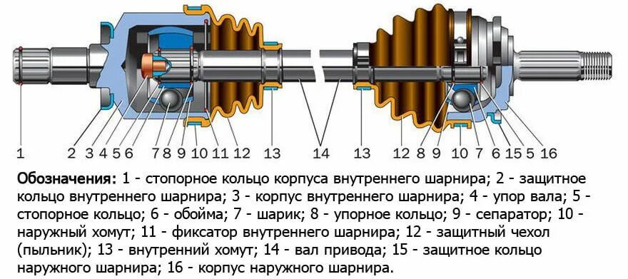 Купить шрус на Kia Sorento 2 Дешево! от ZMparts