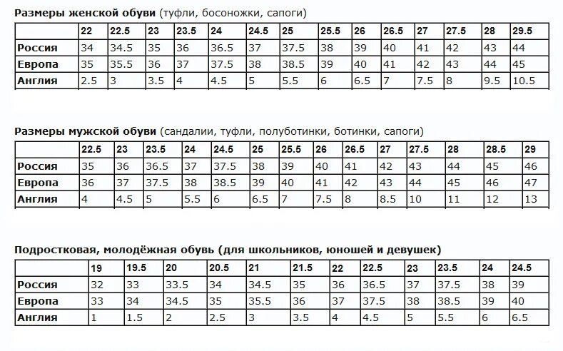 Таблица размеров обуви us на русский размер женский. 8 5 Размер мужская обувь американская. Таблица размеров обуви женской us. Таблица американских размеров обуви. Европейский размер обуви мужской