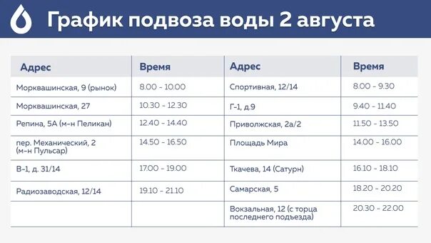 Прогноз погоды в жигулевске на 10