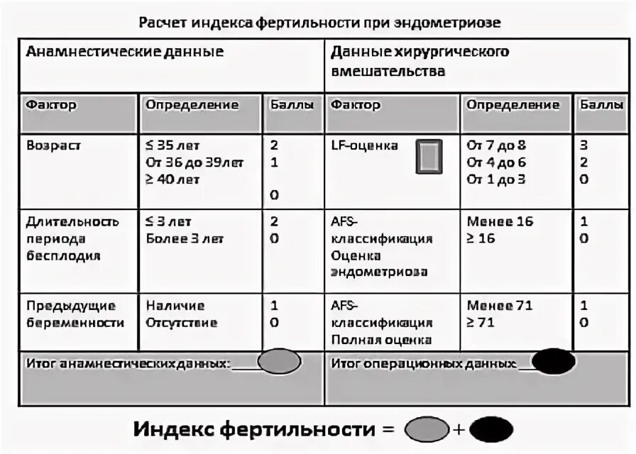 Фертильность презентация. Нарушение репродуктивной функции у женщин. Влияние факторов внешней среды на фертильность. Клиническая оценка. Оценка фертильности.