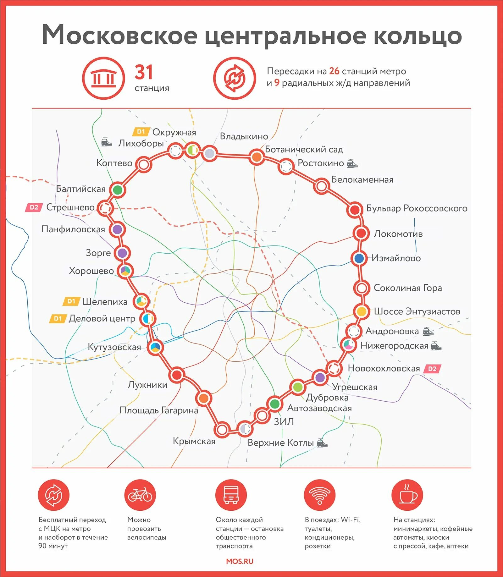 Сколько станций в м. МЦК Москва схема станций. Московское центральное кольцо схема. Схема МЦК Московское центральное кольцо. Схема Московской центральной кольцевой.