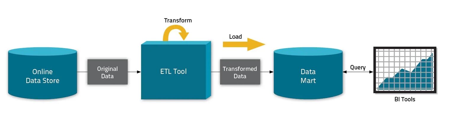 Visualization of data and analysis results. Transformed data. Flex box. Transformed data. Трансформация данных.