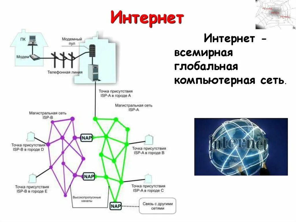 Глобальная компьютерная сеть. Глобальная сеть схема. Глобальные компьютерные сети www. Всемирная сеть интернет. Тест интернет всемирная сеть