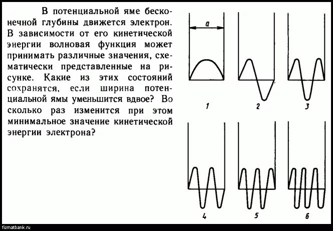 Уменьшается вдвое это как. Волновая функция в яме. Волновая функция в потенциальной яме. Потенциальная яма график. Волновая функция в потенциальной яме конечной глубины.