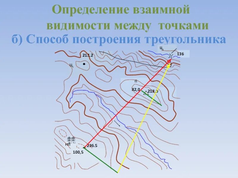 Определить взаимную видимость. Определение взаимной видимости точек. определение видимости топография. взаимовидимость точек в топографии. взаимная видимость точек топография.