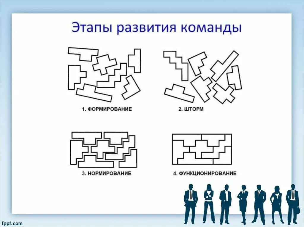 Фазы (этапы) формирования проектной команды. Стадии формирования команды. Стадии развития команды. Этапы развития команды формирование. Этапы создания команды