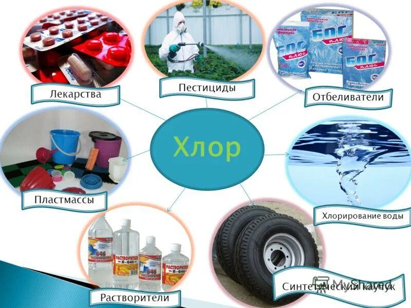 Использование хлора. Где используется хлор в быту. где используется хлор. применение хлора в промышленности. применение хлора.